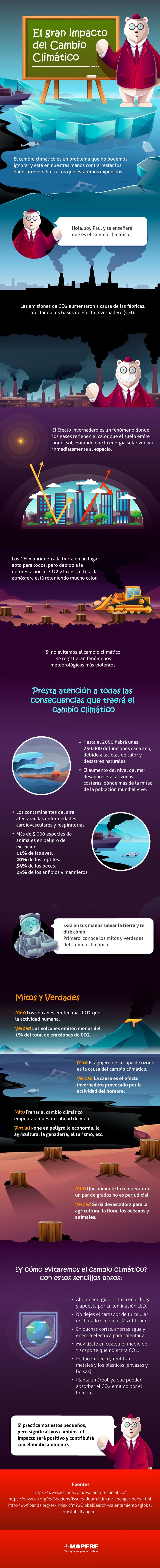 infografía sobre el cambio climático