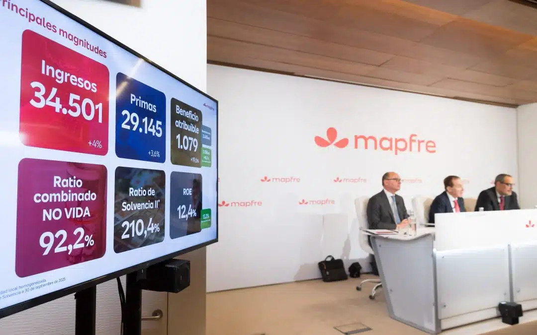 Mapfre eleva su beneficio neto hasta los 1.079 millones de euros, un 19,6% más