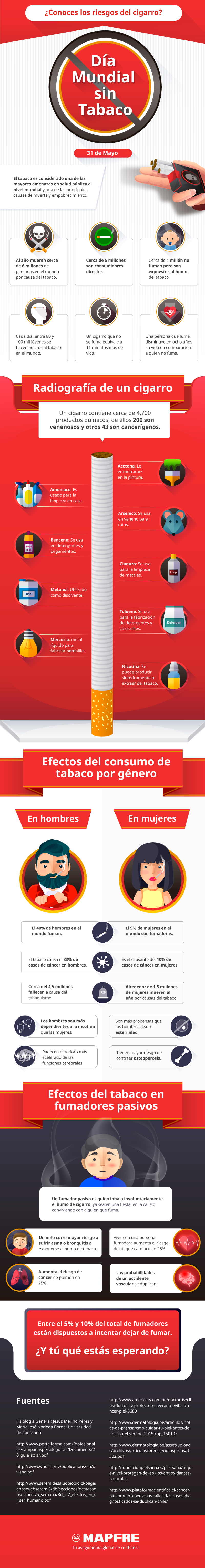 dia mundial sin tabaco