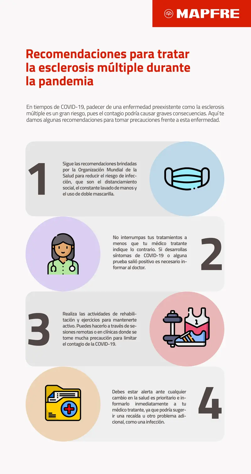 Infografía-Esclerosis Cuidemos el agua