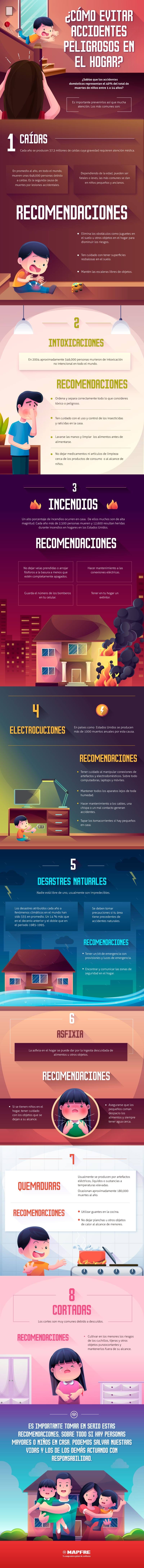 Infografía sobre cómo prevenir accidentes en casa | Blog MAPFRE