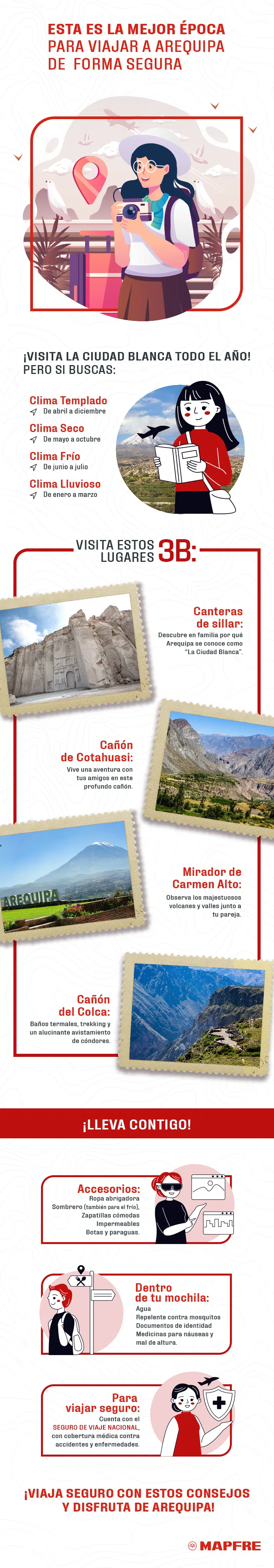 MAPFRE_Blog_Infografía_Viajar a Arequipa Viajar a Arequipa