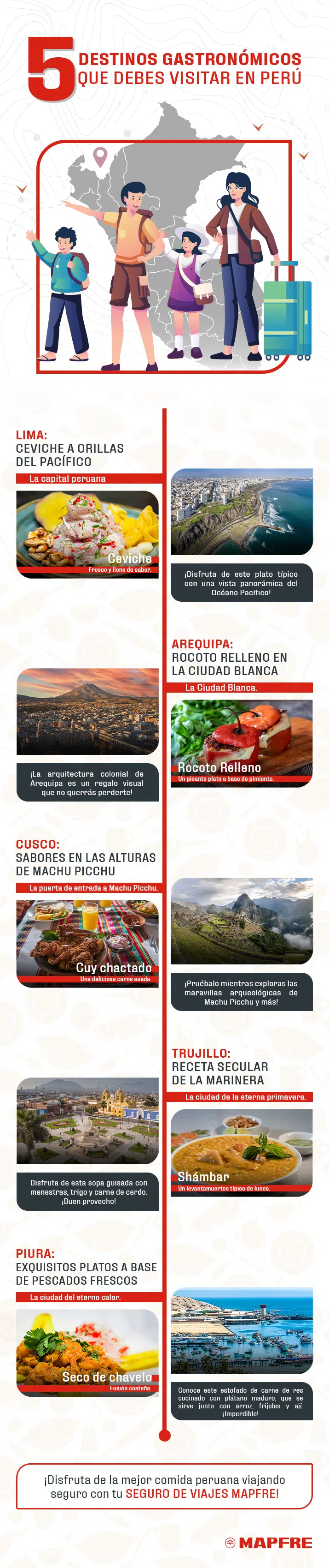 destinos gastronomicos peru