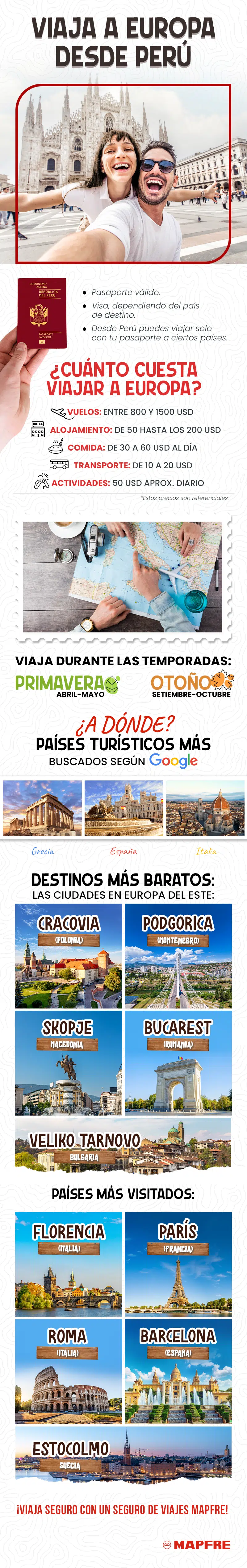 INFOGRAFIA_VIAJE_A_EUROPA INFOGRAFIA_VIAJE_A_EUROPA