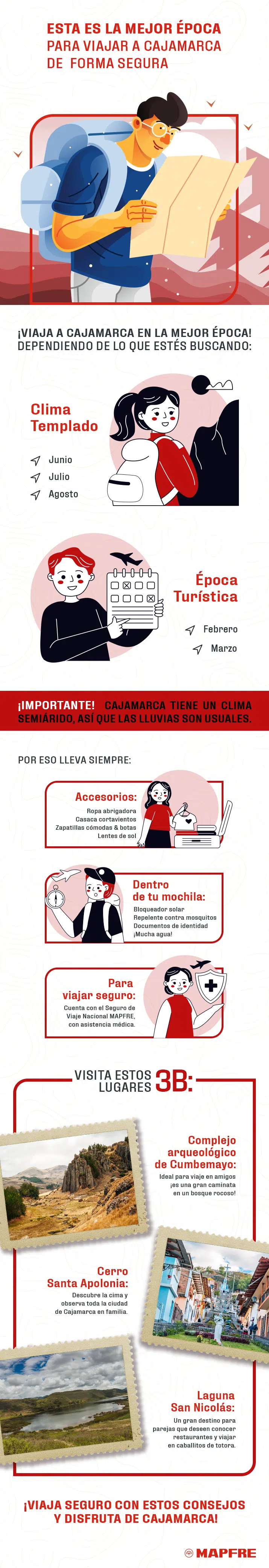Mapfre_blog_nota4_abril_Cajamarca