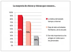 adicción a internet