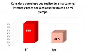 adicción a internet