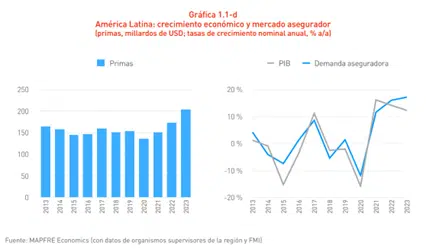 cuadro crecimiento economico cuadro crecimiento economico