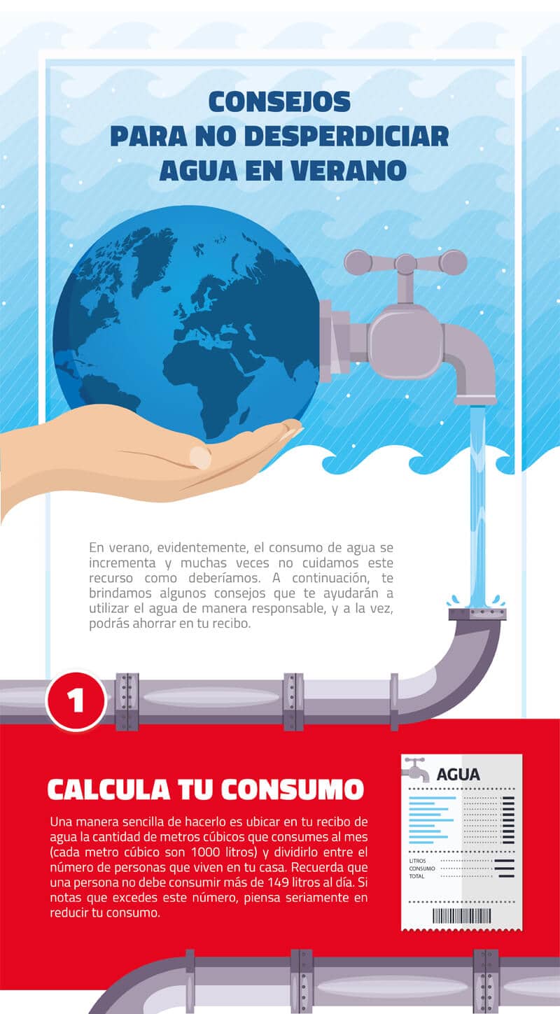 cuida el agua infografia