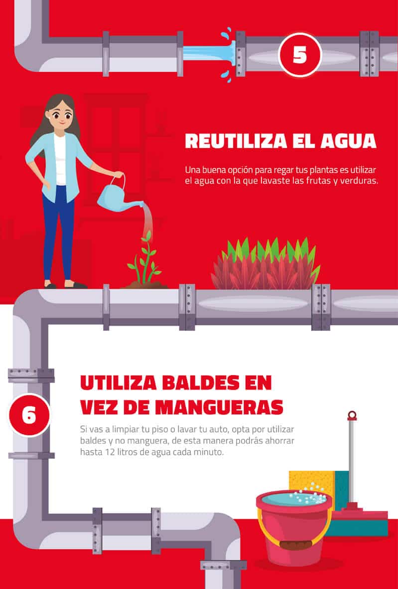 reutiliza el agua