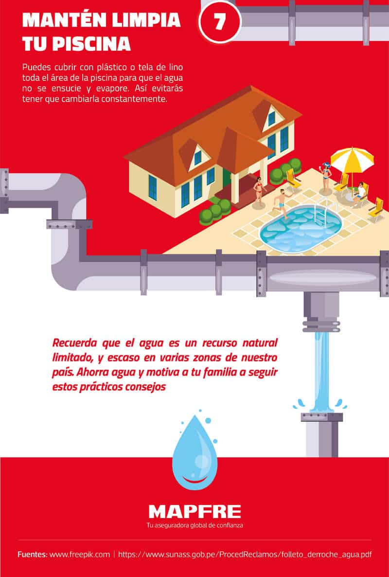 infografía sobre el agua