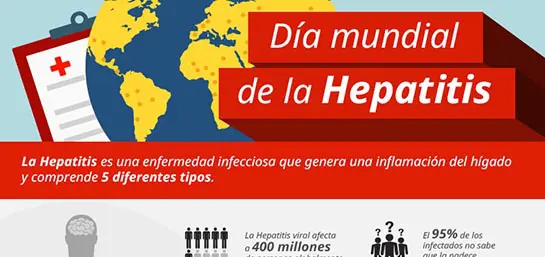 Día Mundial de la Hepatitis
