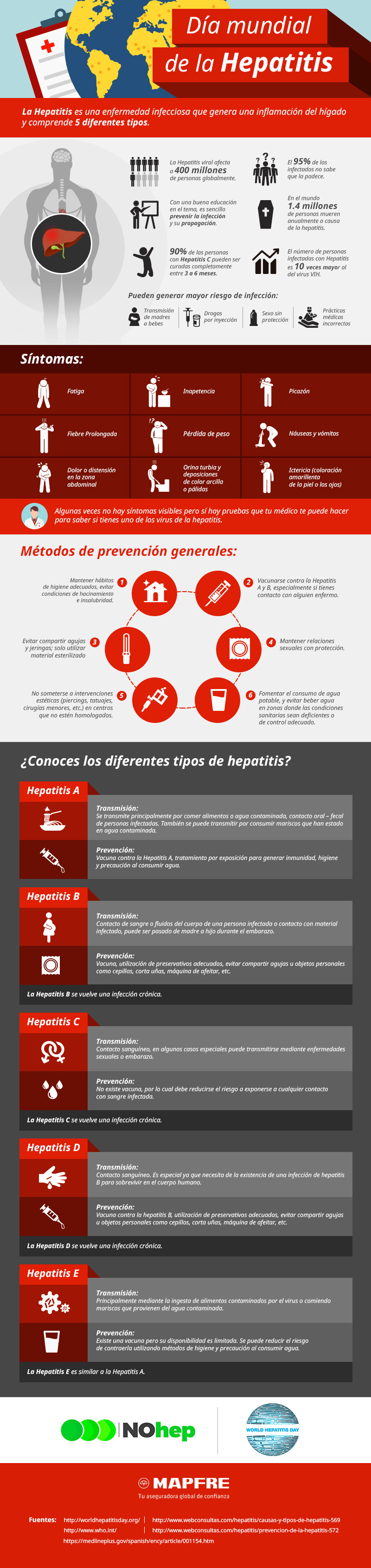 dia mundial de la hepatitis