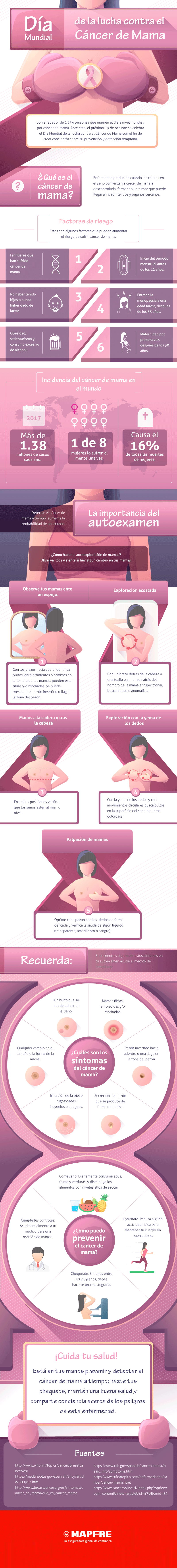 dia mundial de la lucha contra el cáncer de mama