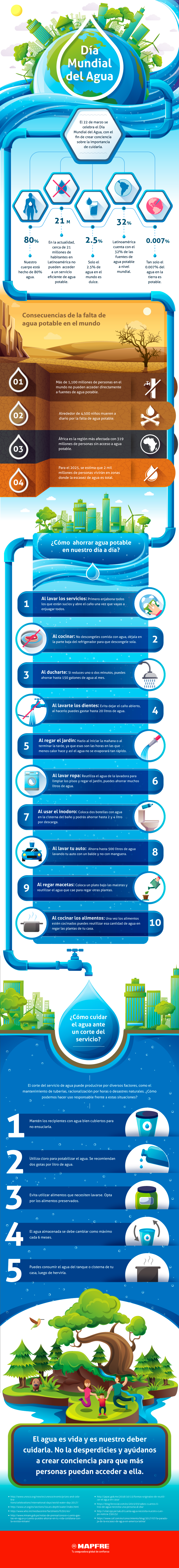 infografía del día mundial de agua