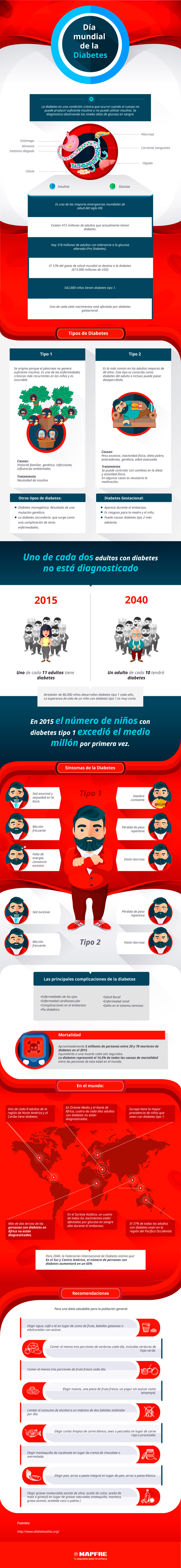 diabetes infografía