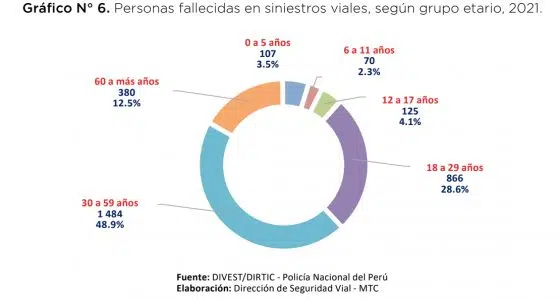 dia mundial seguridad vial