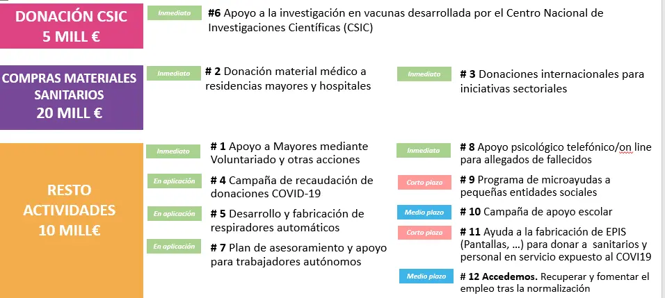 imagen con datos