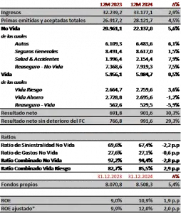 mapfre-seguros-resultados-soat-salud mapfre-seguros-resultados-soat-salud
