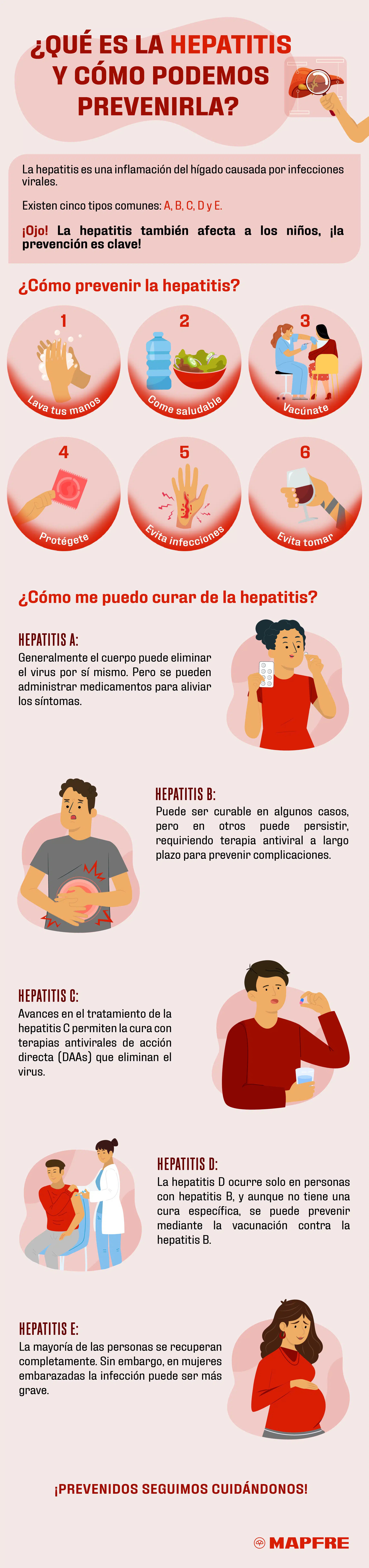 prevenir hepatitis infografia mapfre