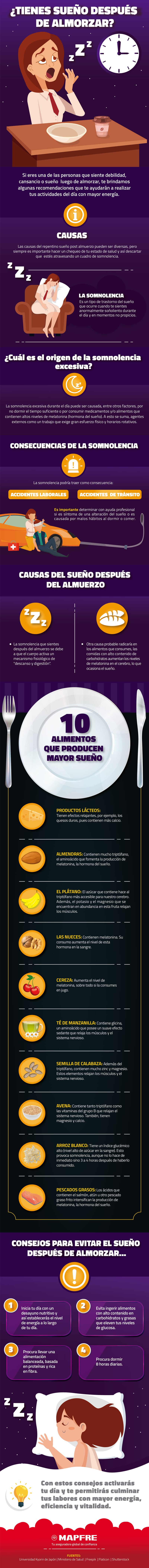 ¿TIenes sueño después de almorzar? Inforgrafía