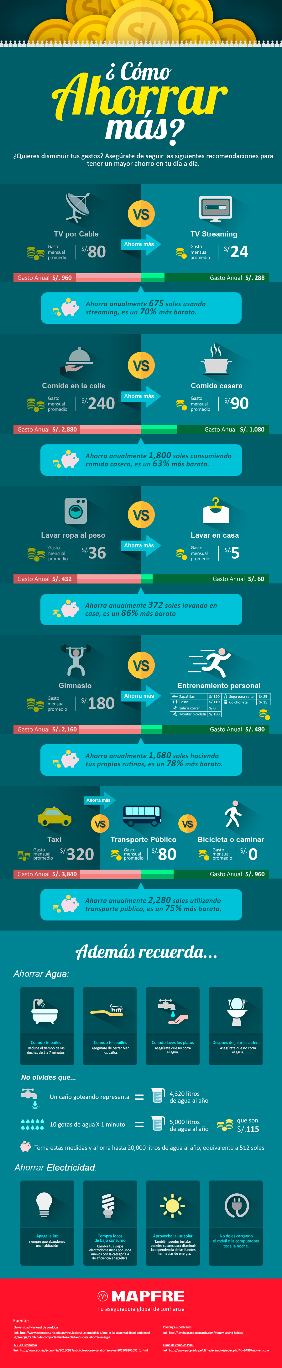 infografia-como-ahorrar-mas_tcm944-150022