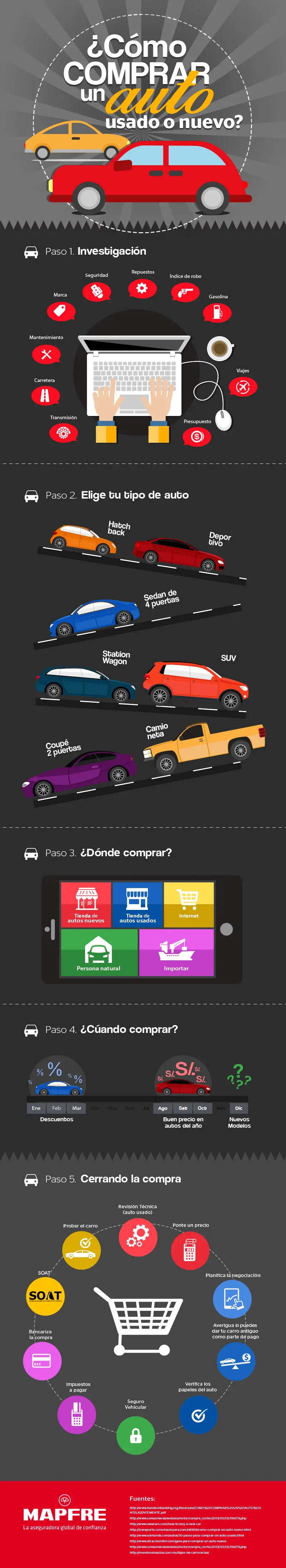 infografia-compra-auto infografia-compra-auto