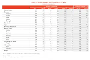 mapfre-economics-reporte-peru-predicciones-seguro-soat mapfre-economics-reporte-peru-predicciones-seguro-soat