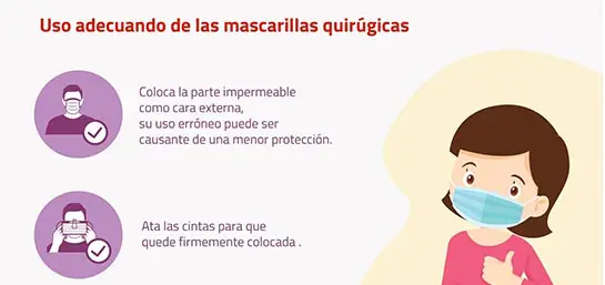 Coronavirus: Cómo utilizar correctamente las mascarillas