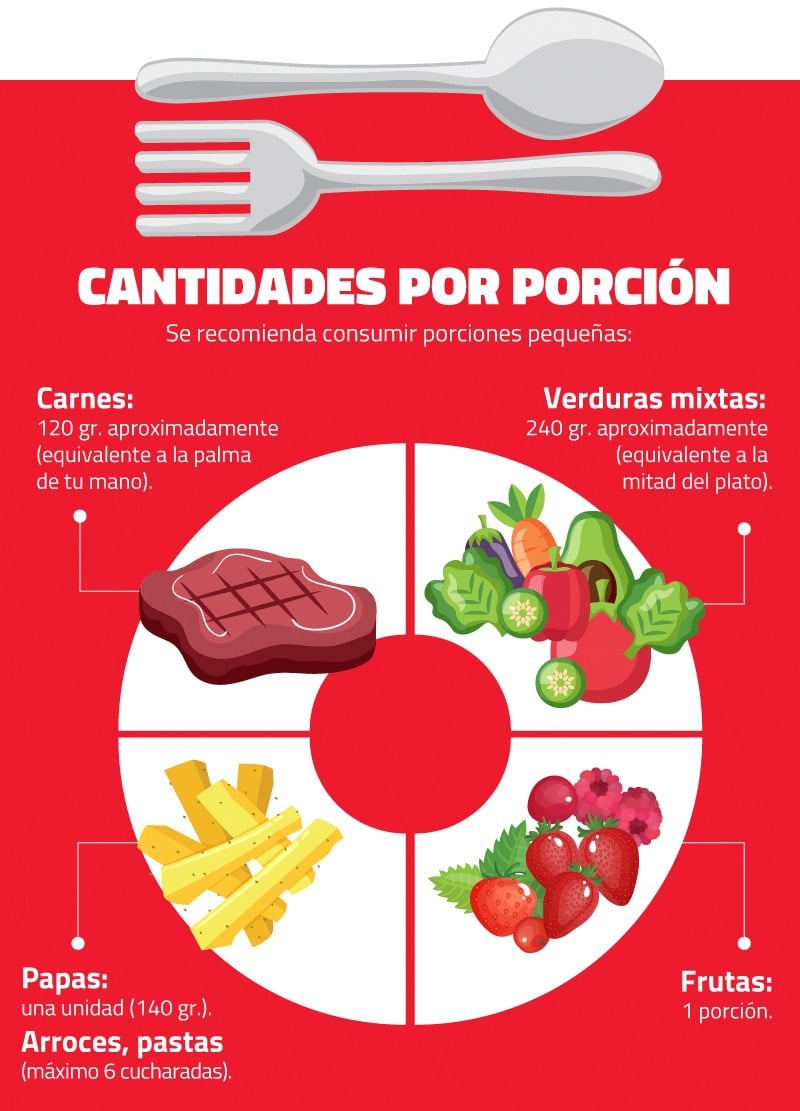 alimentos infografía
