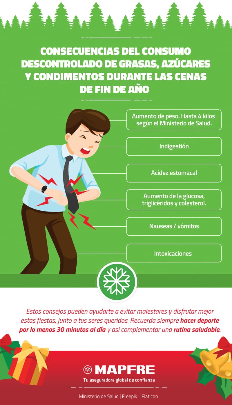 infografía navidad