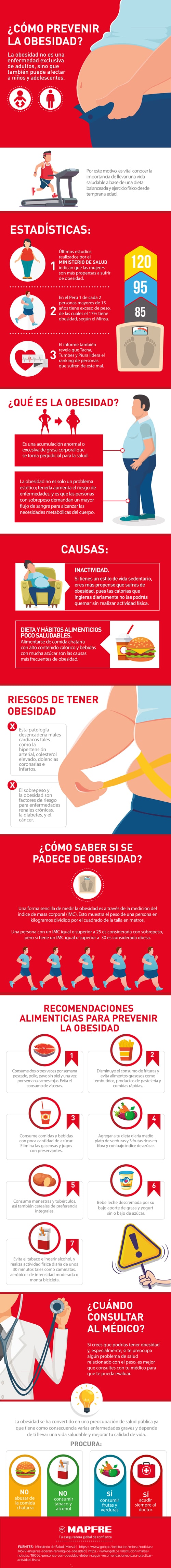 obesidad