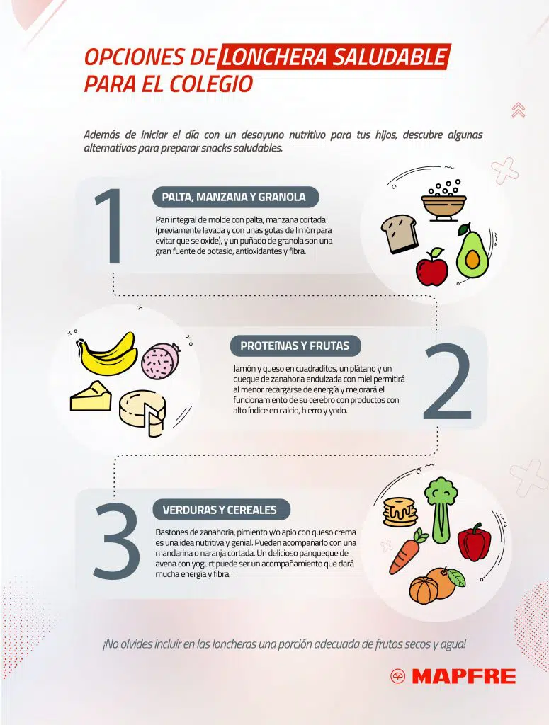 Algunas ideas para una lonchera saludable!