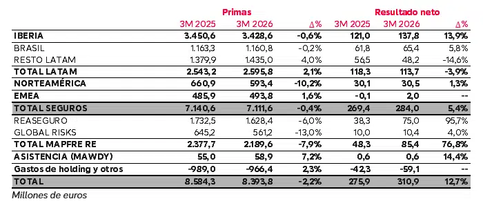 prima-tabla-cifras