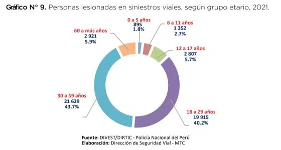 dia mundial seguridad vial