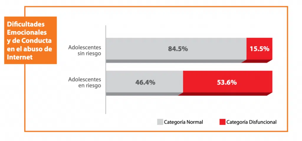 adicción a internet