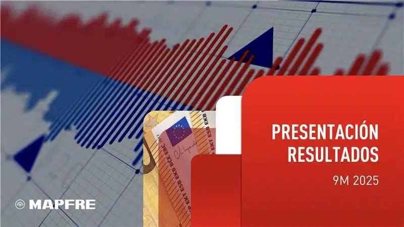 MAPFRE alcanza un beneficio global de 829 millones en los primeros nueve meses, un 26,8% más que el año anterior