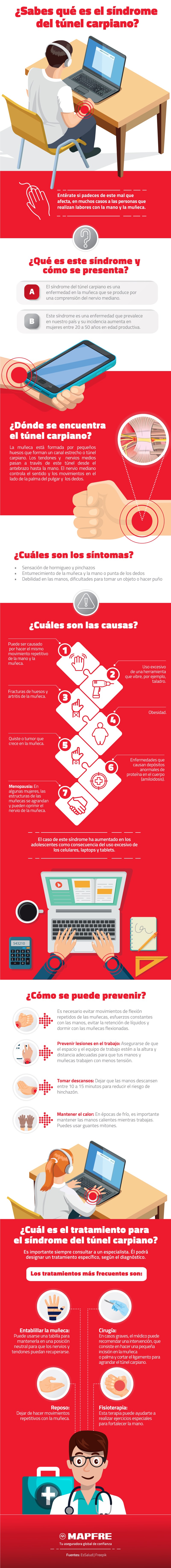 sindrome del túnel carpiano infografía